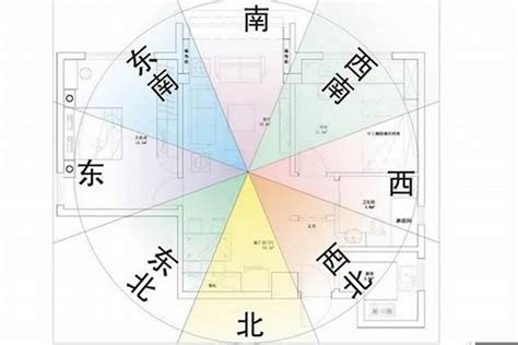 53年次屬龍房屋座向|揭秘：屬龍最佳坐向